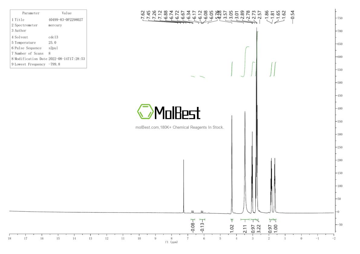 Physical sample testing spectrum (NMR) of 40499-83-0