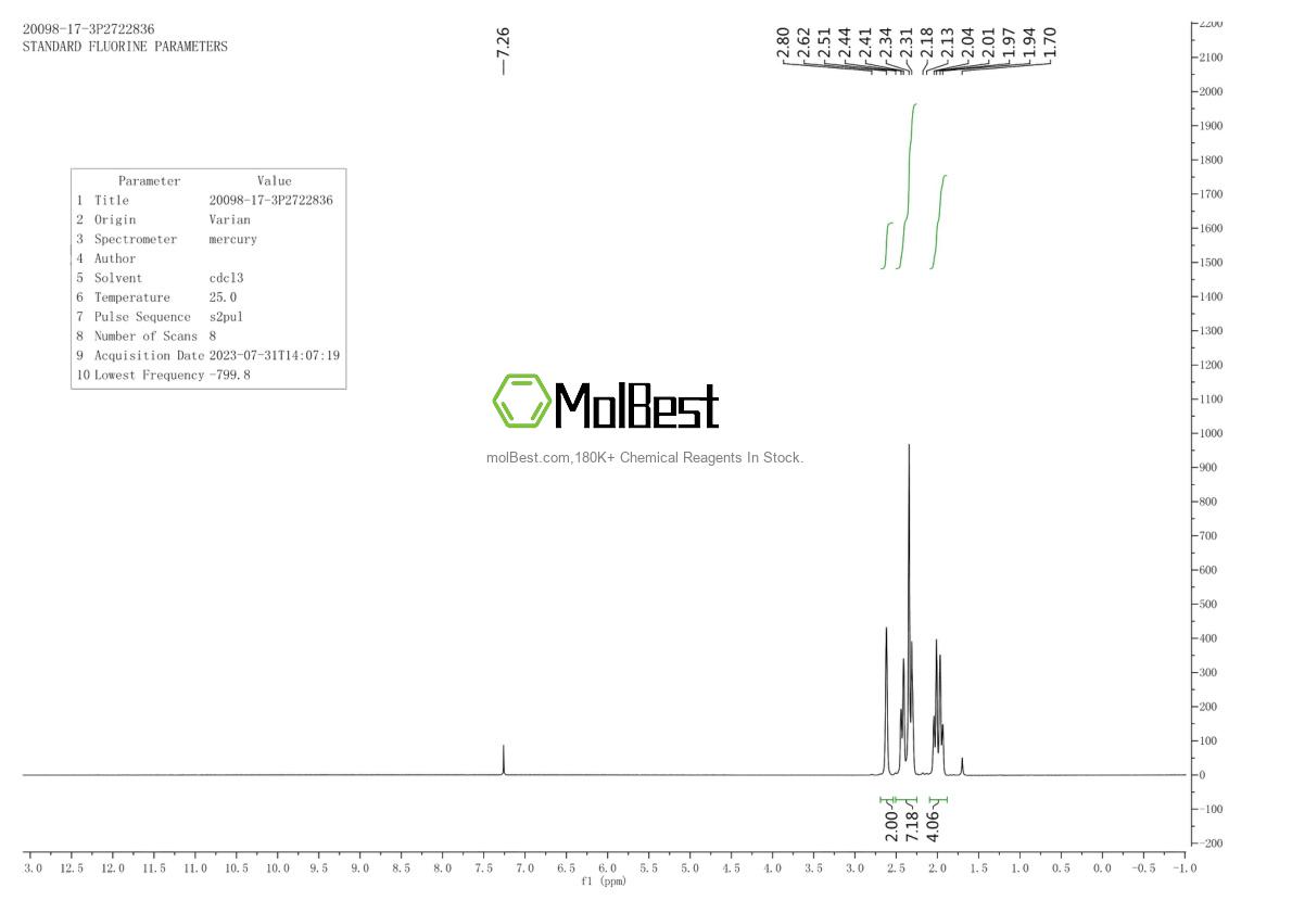 Physical sample testing spectrum (NMR) of 405-03-8