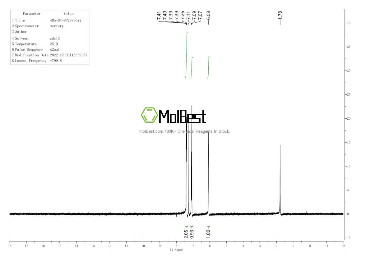 Physical sample testing spectrum (NMR) of 405-04-9