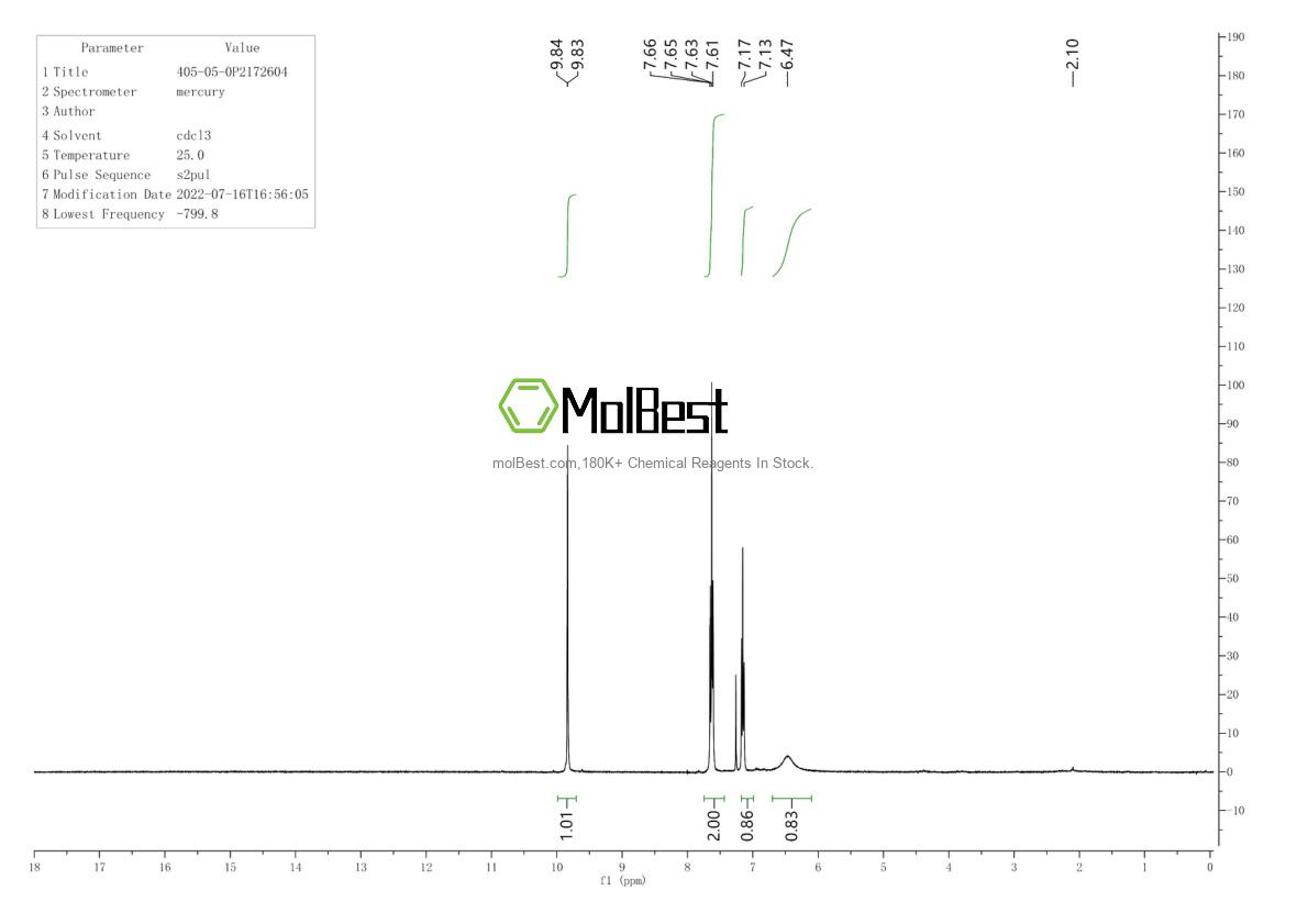 Espectro de prueba de muestra física (RMN) de 405-05-0