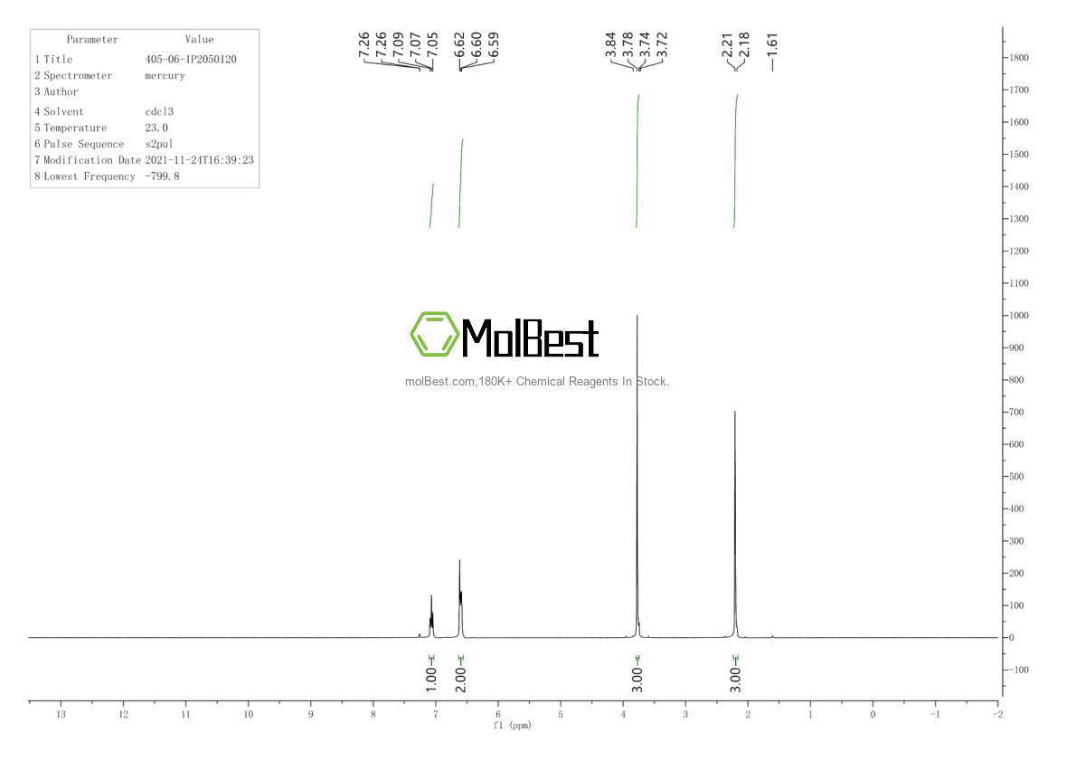 Physical sample testing spectrum (NMR) of 405-06-1