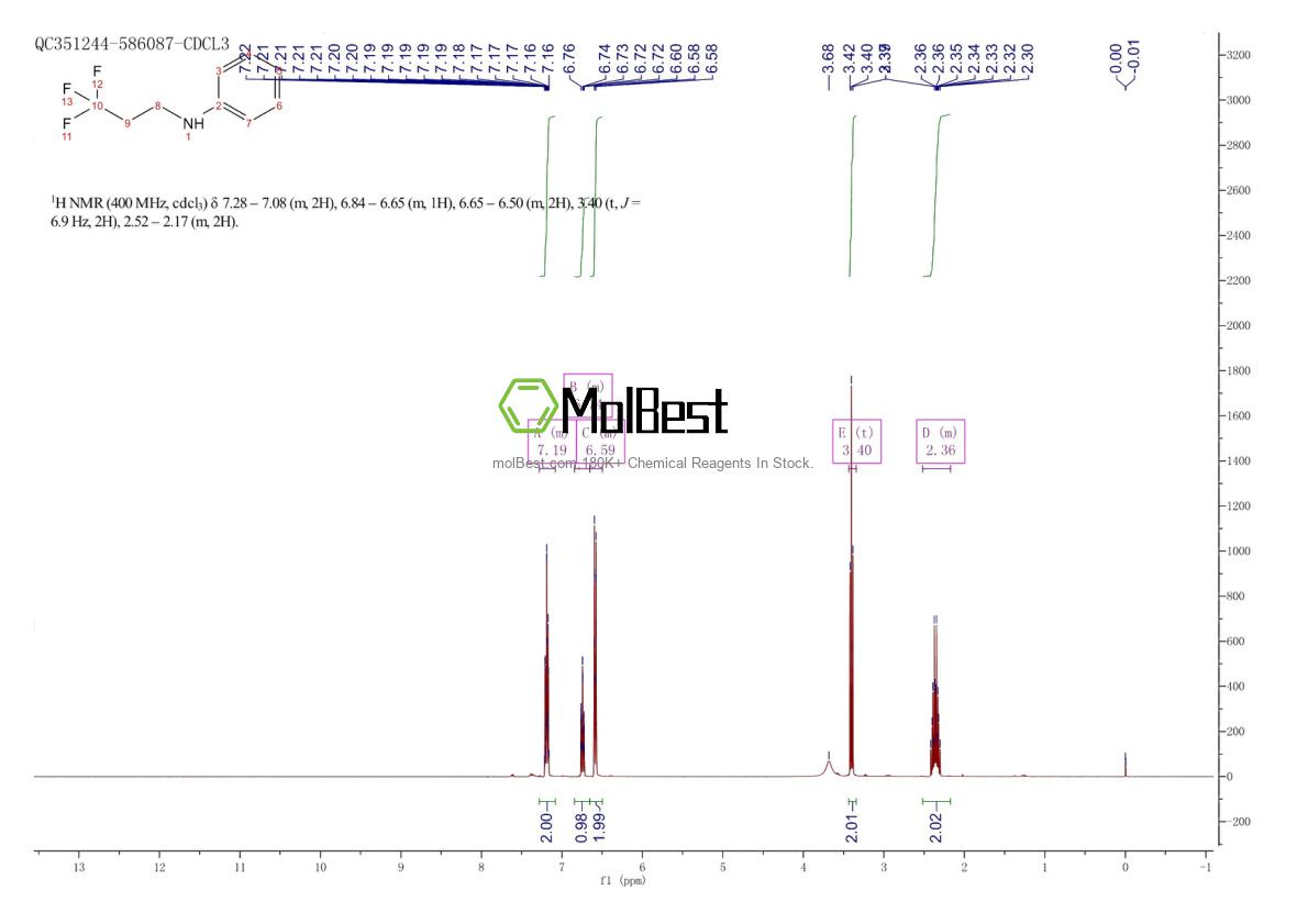 Physical sample testing spectrum (NMR) of 405-40-3