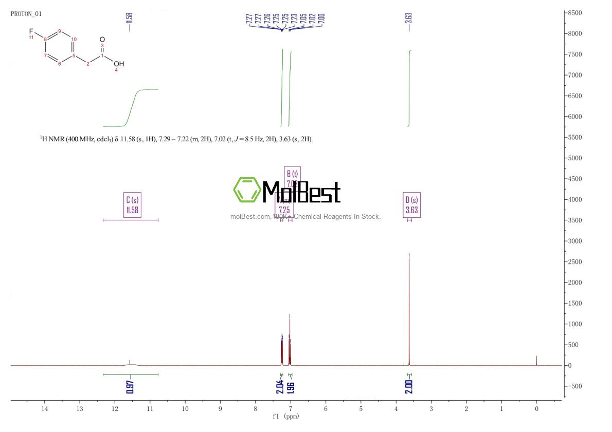 Physical sample testing spectrum (NMR) of 405-50-5
