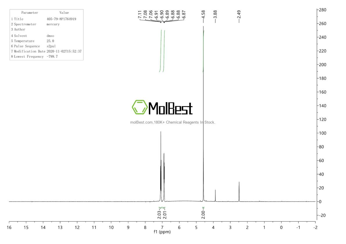 Physical sample testing spectrum (NMR) of 405-79-8