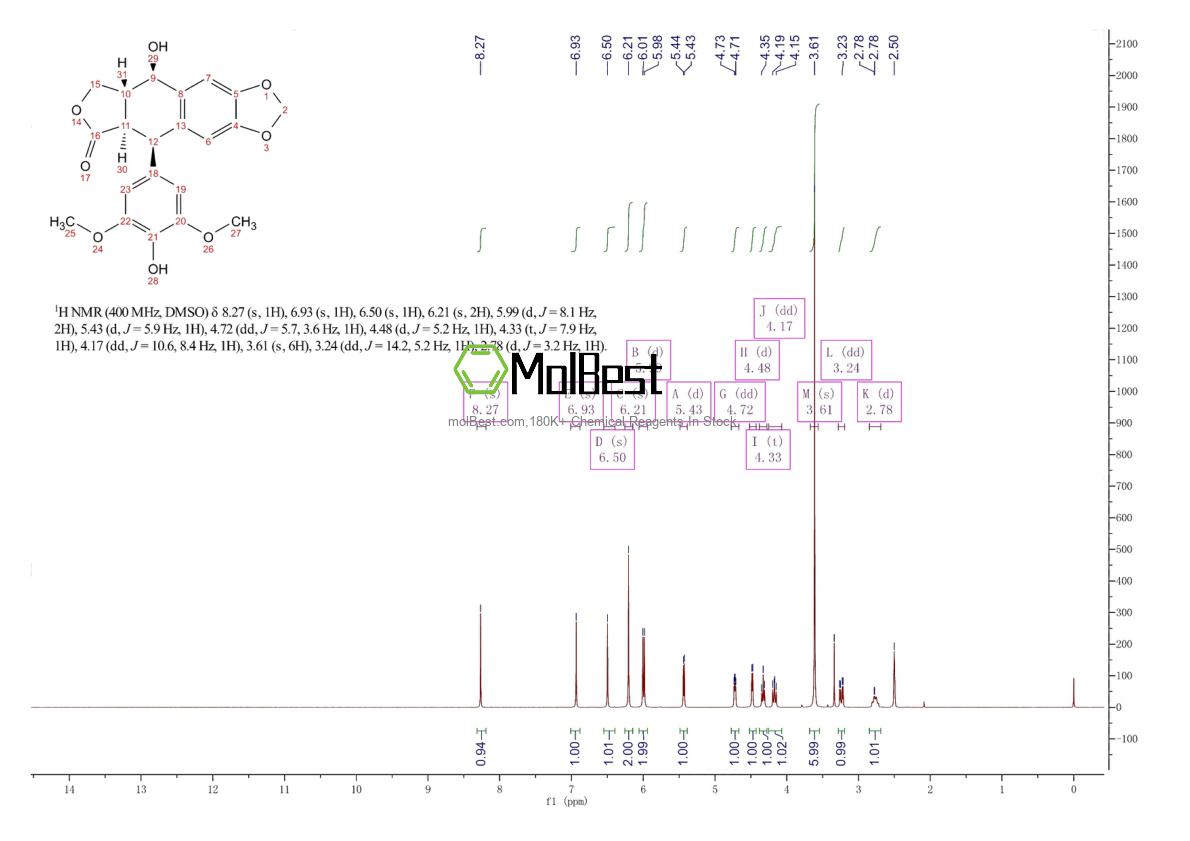 Physical sample testing spectrum (NMR) of 40505-27-9