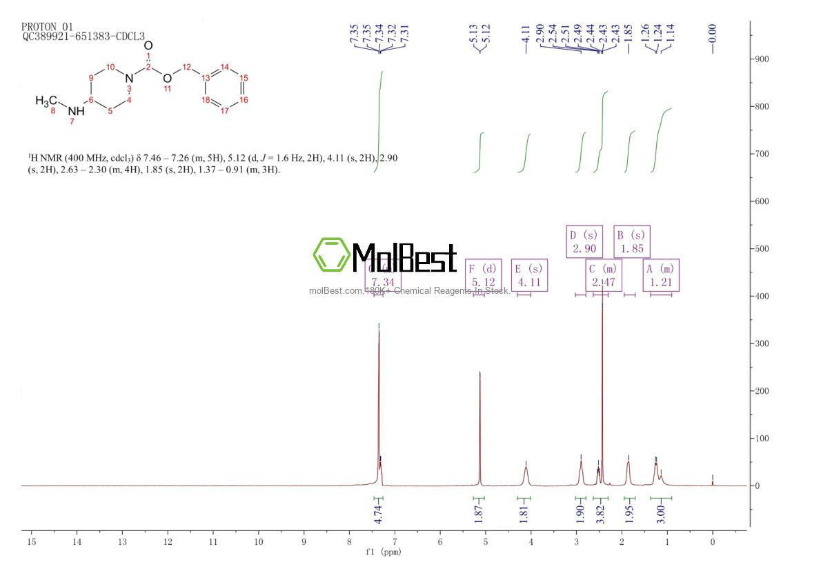 Physical sample testing spectrum (NMR) of 405057-75-2