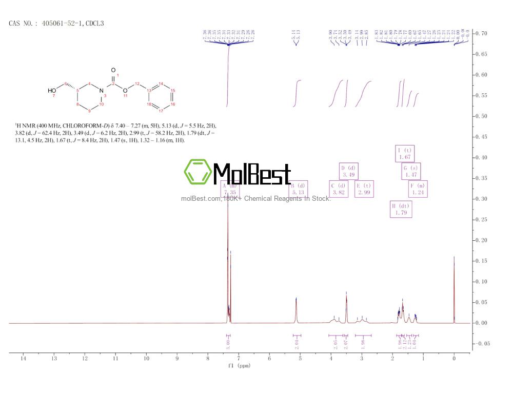 Physical sample testing spectrum (NMR) of 405061-52-1