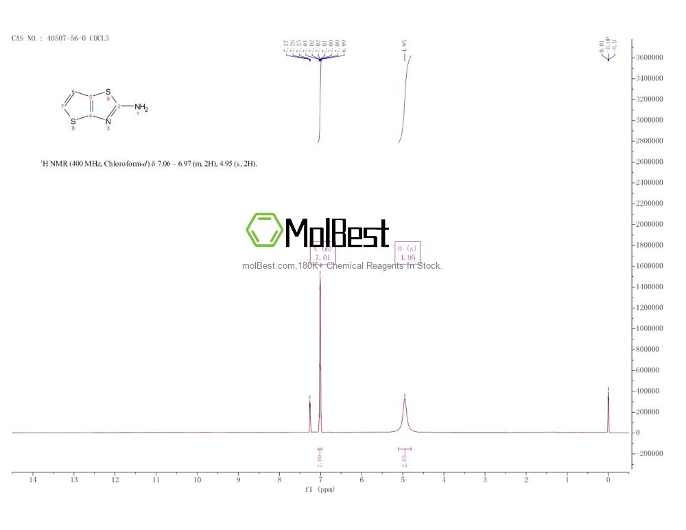 Physical sample testing spectrum (NMR) of 40507-56-0