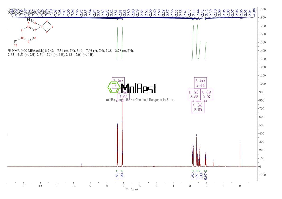Physical sample testing spectrum (NMR) of 405090-30-4