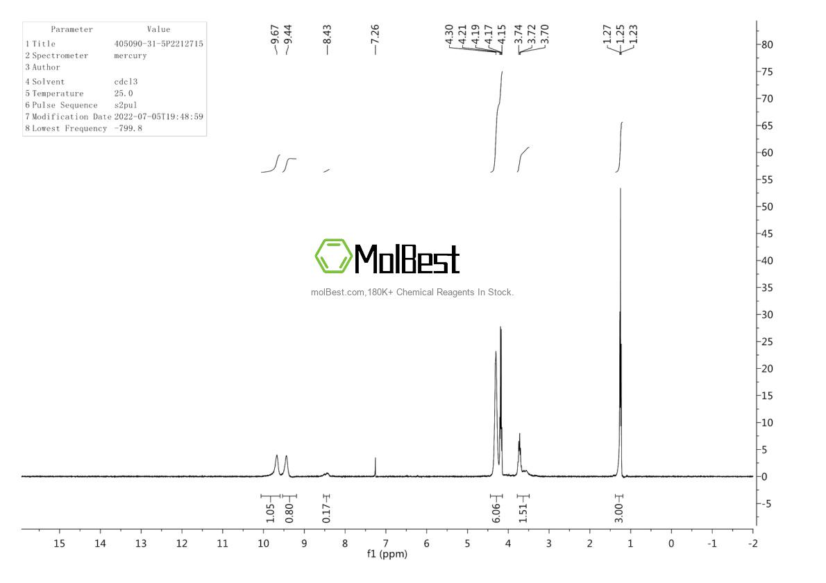 Physical sample testing spectrum (NMR) of 405090-31-5