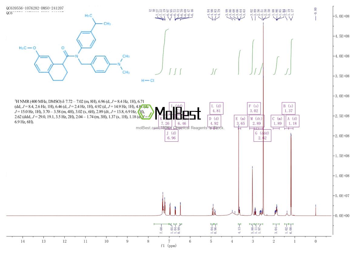 Physical sample testing spectrum (NMR) of 405098-33-1