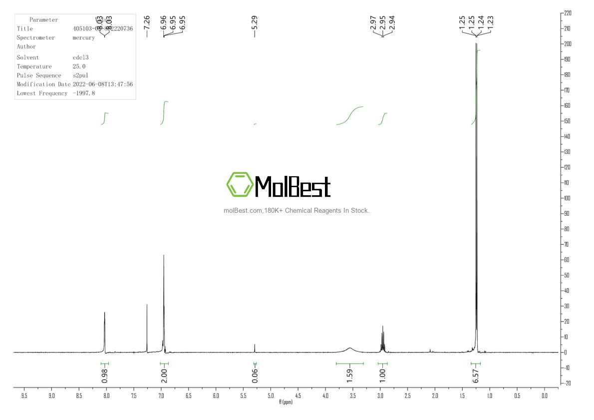 Physical sample testing spectrum (NMR) of 405103-02-8