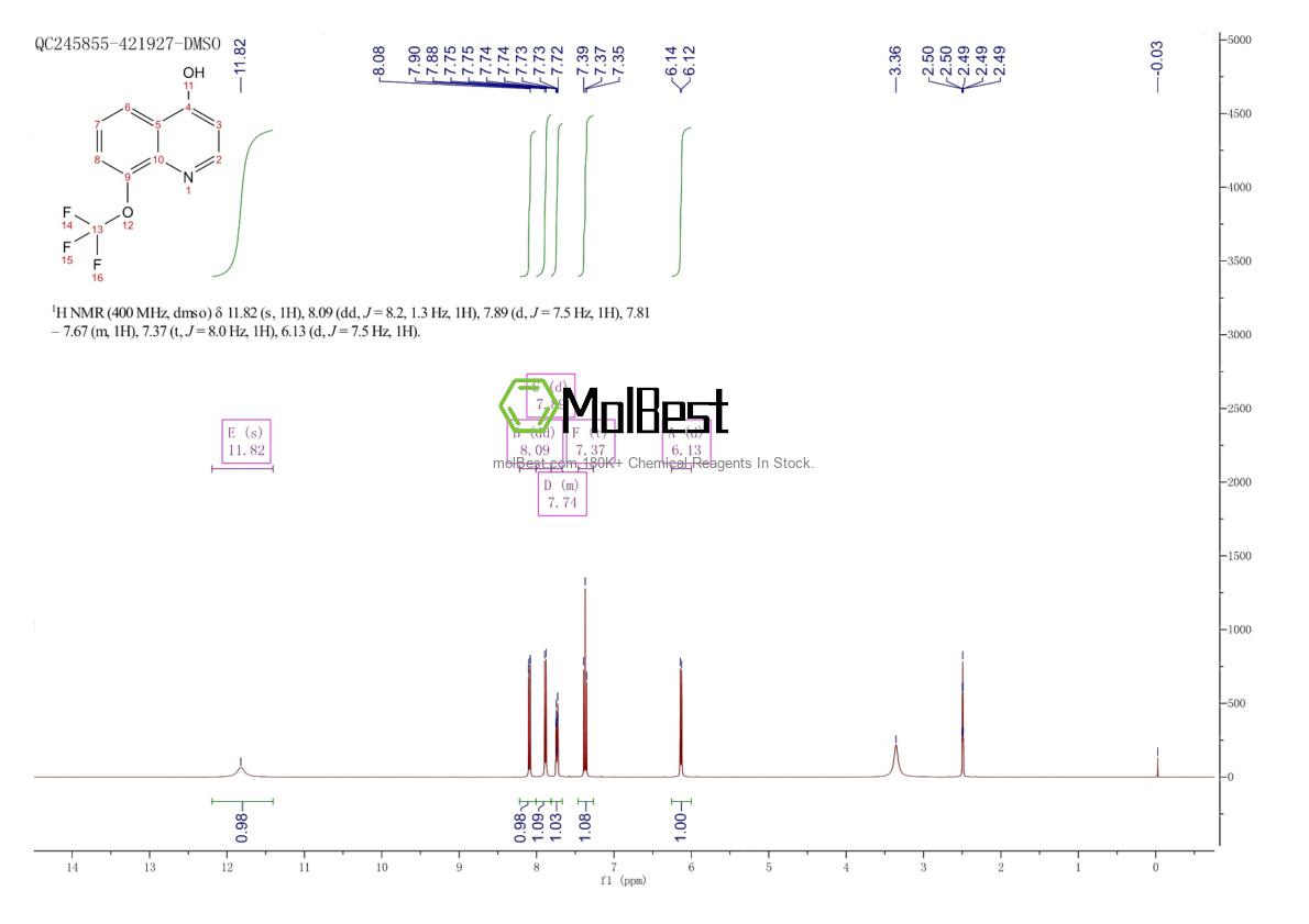 Physical sample testing spectrum (NMR) of 40516-41-4