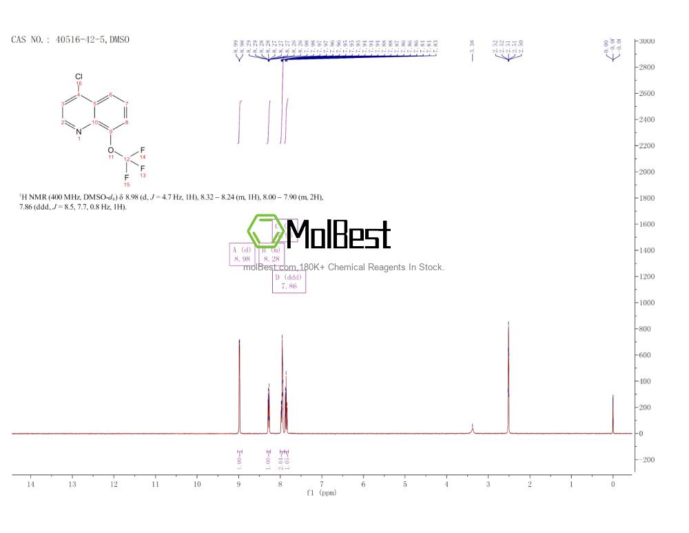 Physical sample testing spectrum (NMR) of 40516-42-5