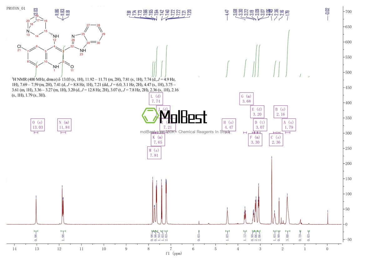 Physical sample testing spectrum (NMR) of 405168-58-3