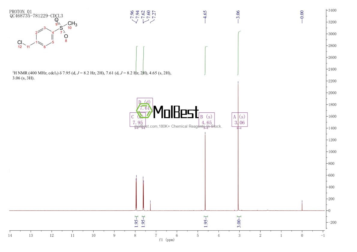 Physical sample testing spectrum (NMR) of 40517-43-9