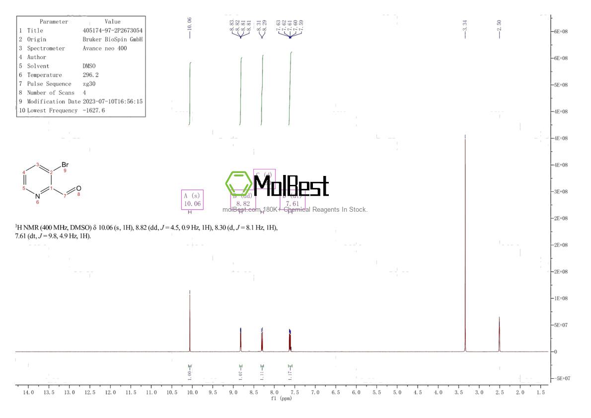 Physical sample testing spectrum (NMR) of 405174-97-2