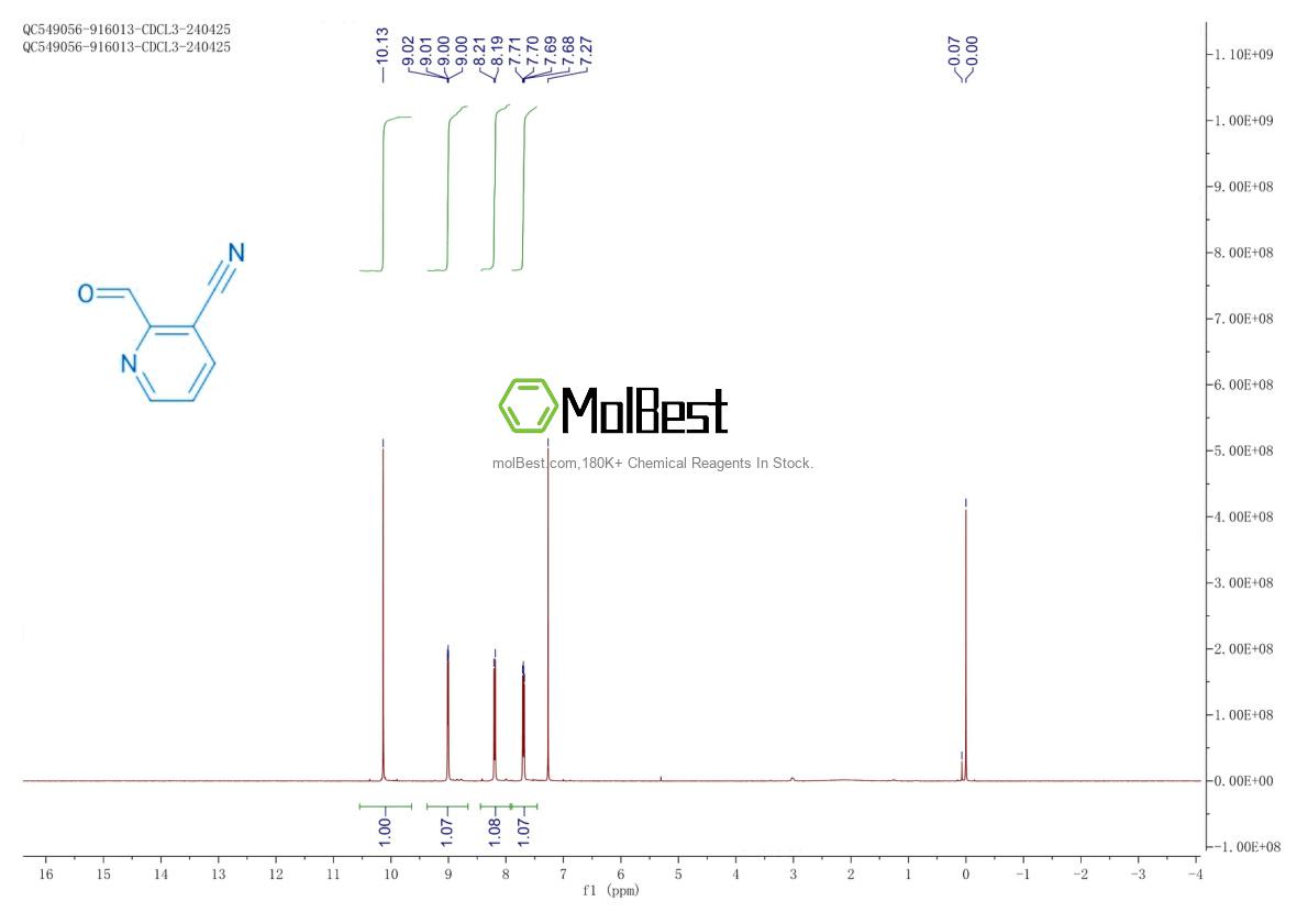 Physical sample testing spectrum (NMR) of 405174-98-3