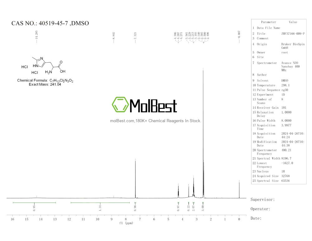 Physical sample testing spectrum (NMR) of 40519-45-7