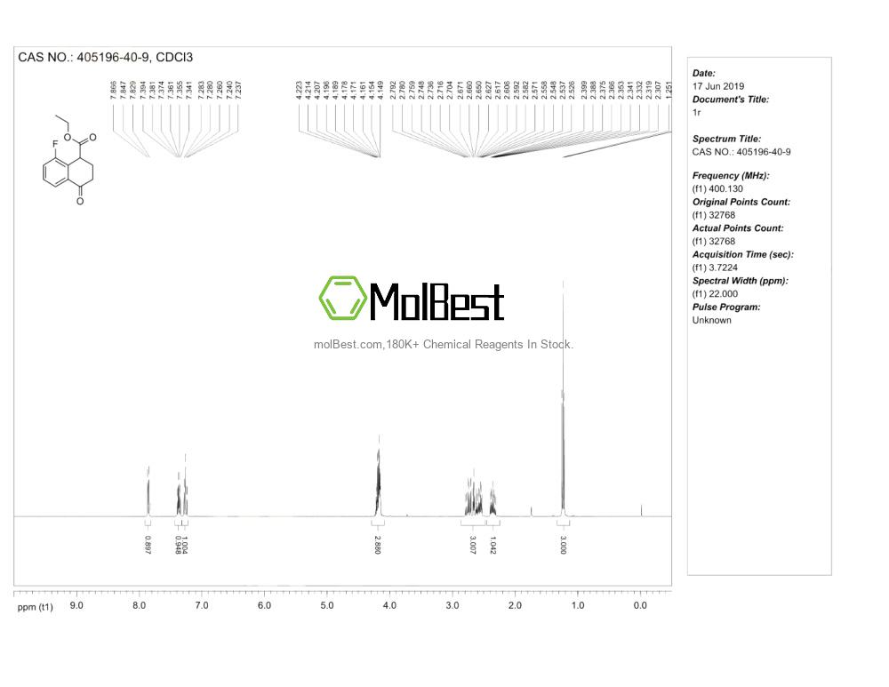 Physical sample testing spectrum (NMR) of 405196-40-9