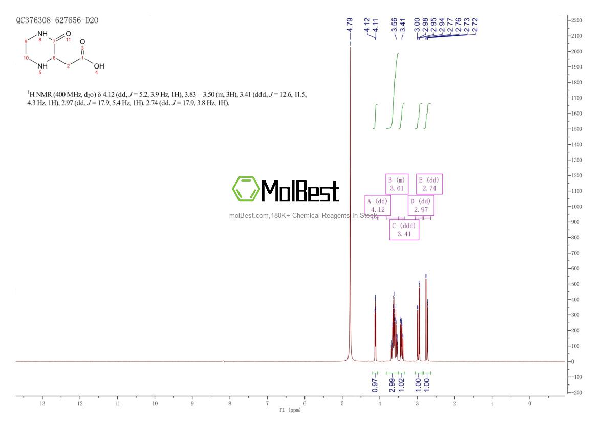 Physical sample testing spectrum (NMR) of 405214-33-7