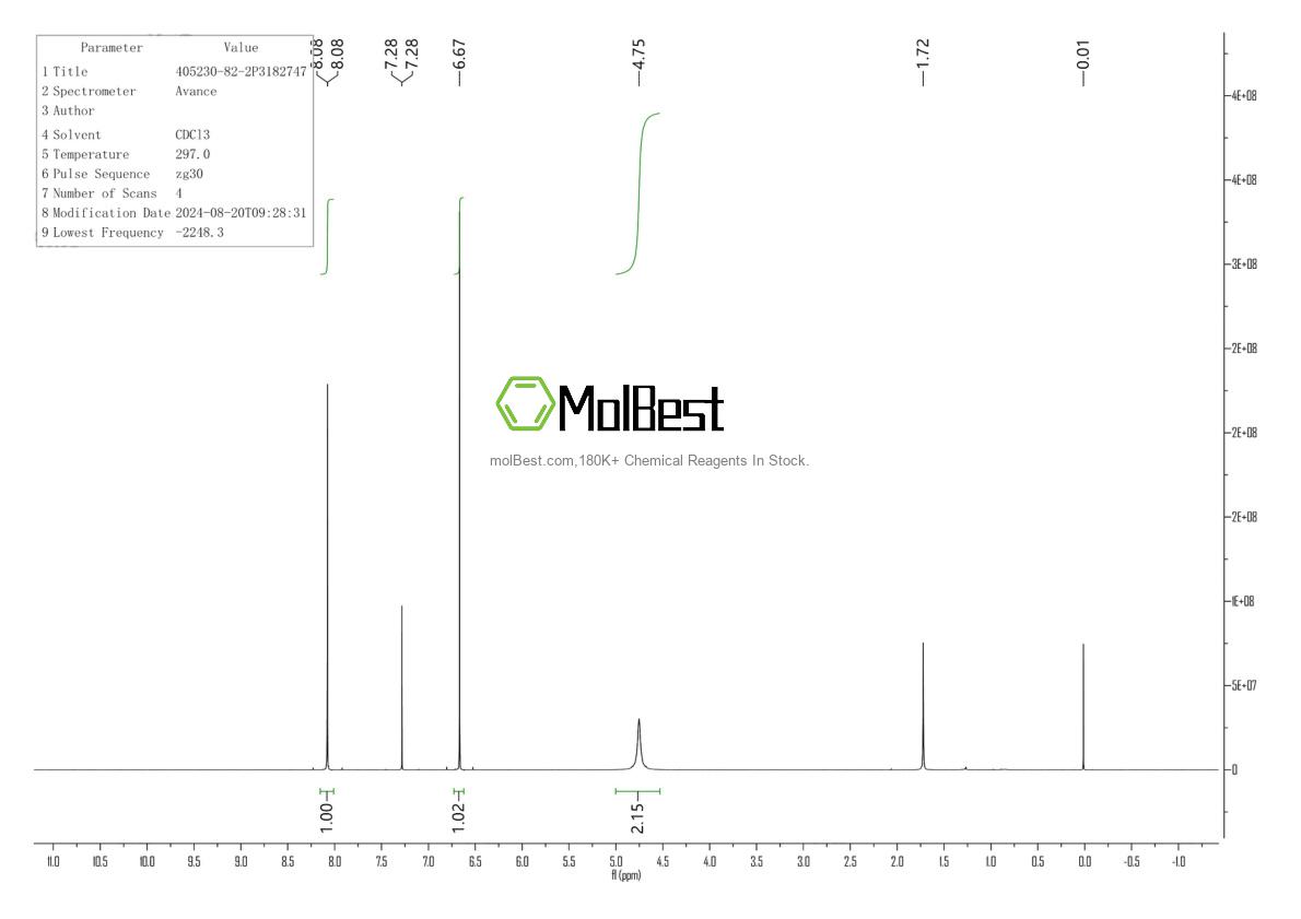 Physical sample testing spectrum (NMR) of 405230-82-2
