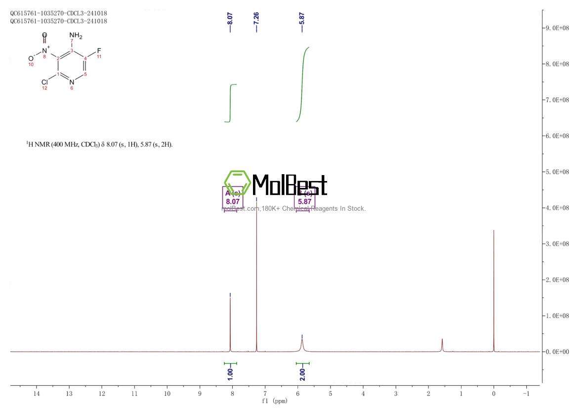 Physical sample testing spectrum (NMR) of 405230-90-2