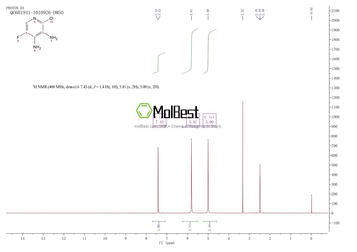 Physical sample testing spectrum (NMR) of 405230-93-5