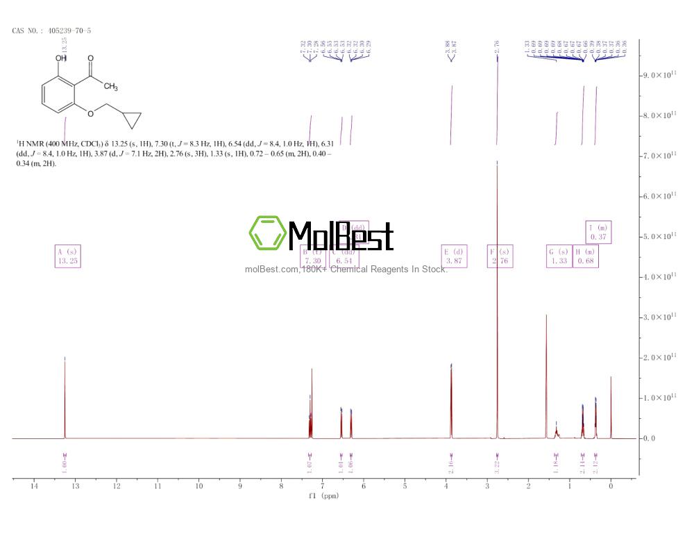 Physical sample testing spectrum (NMR) of 405239-70-5
