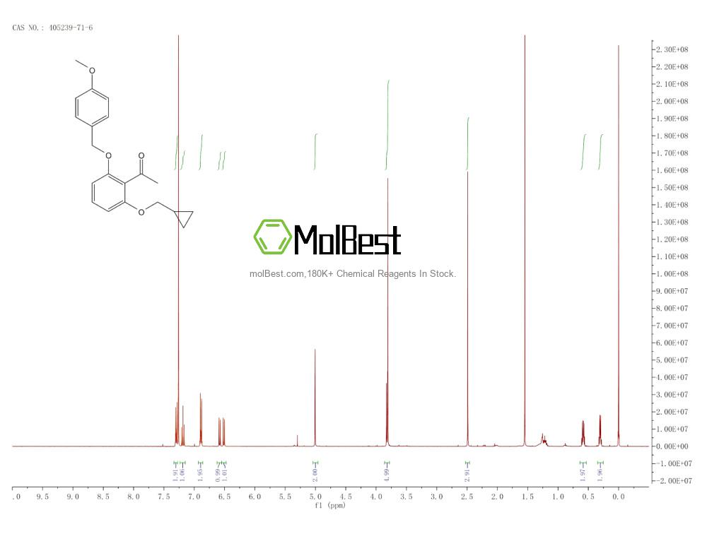 Physical sample testing spectrum (NMR) of 405239-71-6