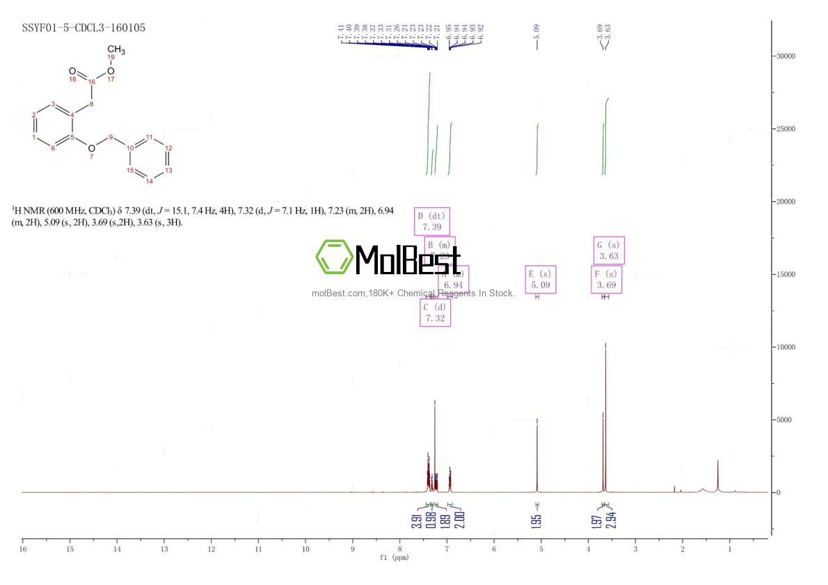 Physical sample testing spectrum (NMR) of 40525-65-3
