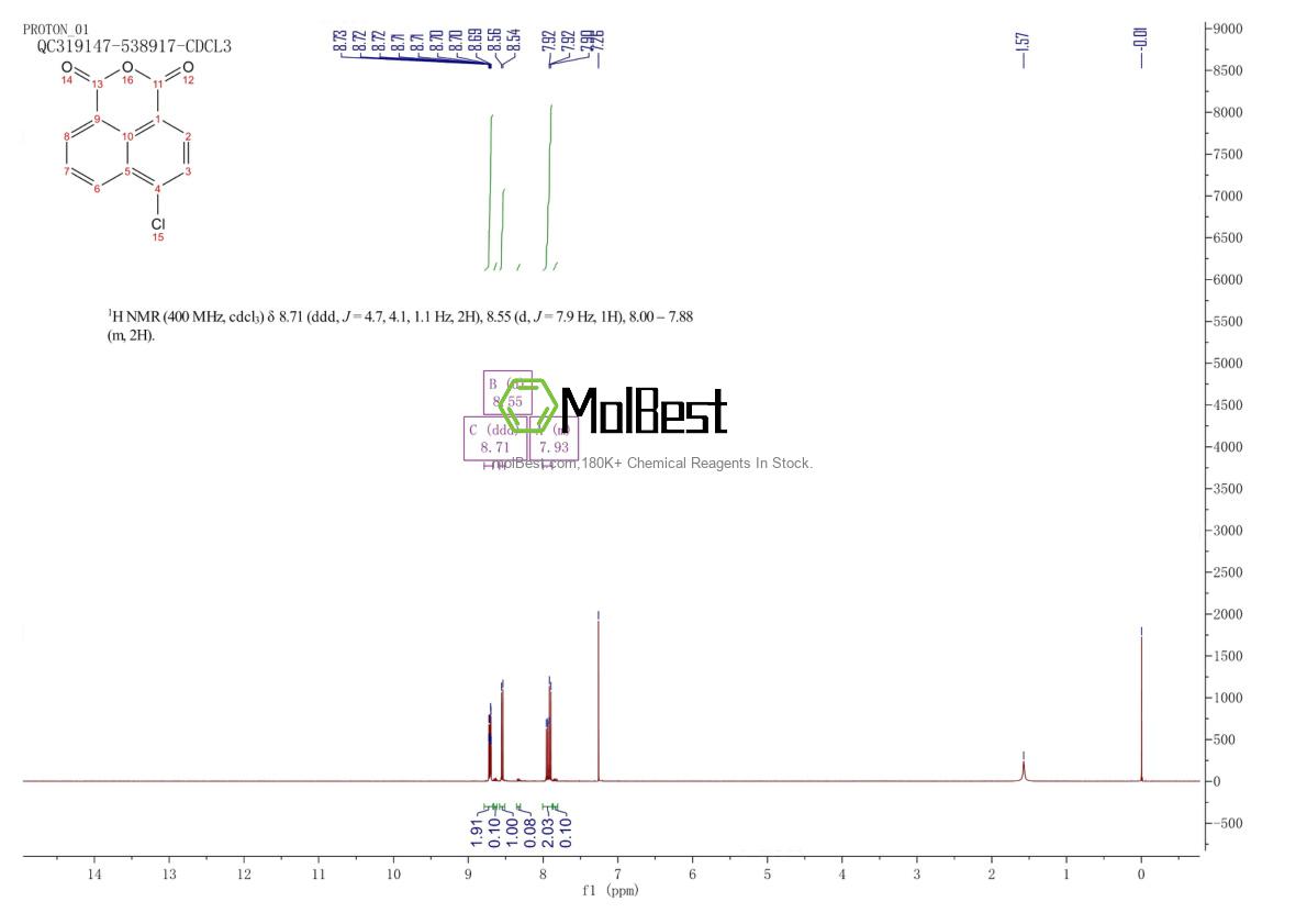 Physical sample testing spectrum (NMR) of 4053-08-1