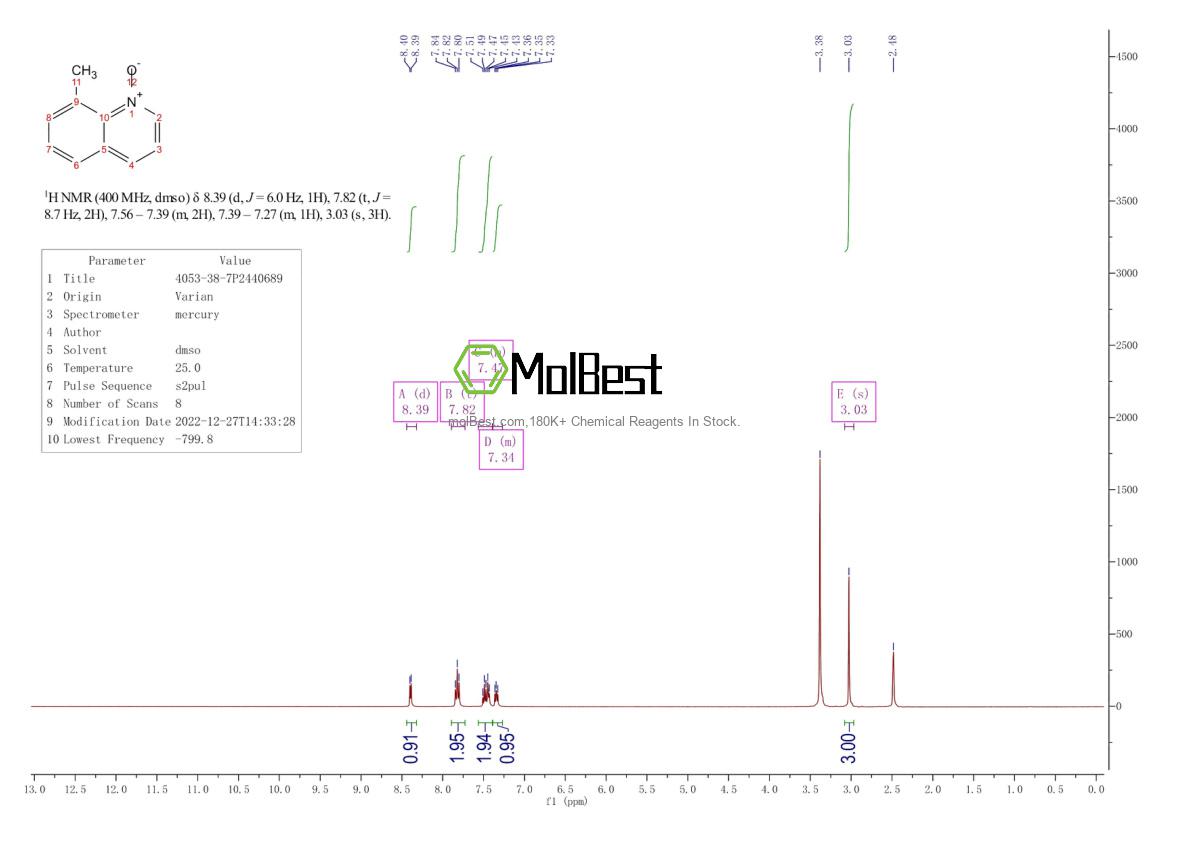 Physical sample testing spectrum (NMR) of 4053-38-7