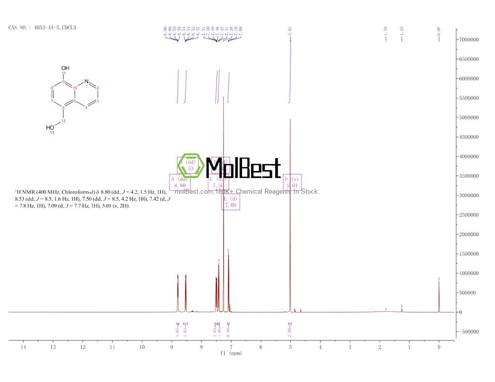 Espectro de teste de amostra física (NMR) de 4053-44-5