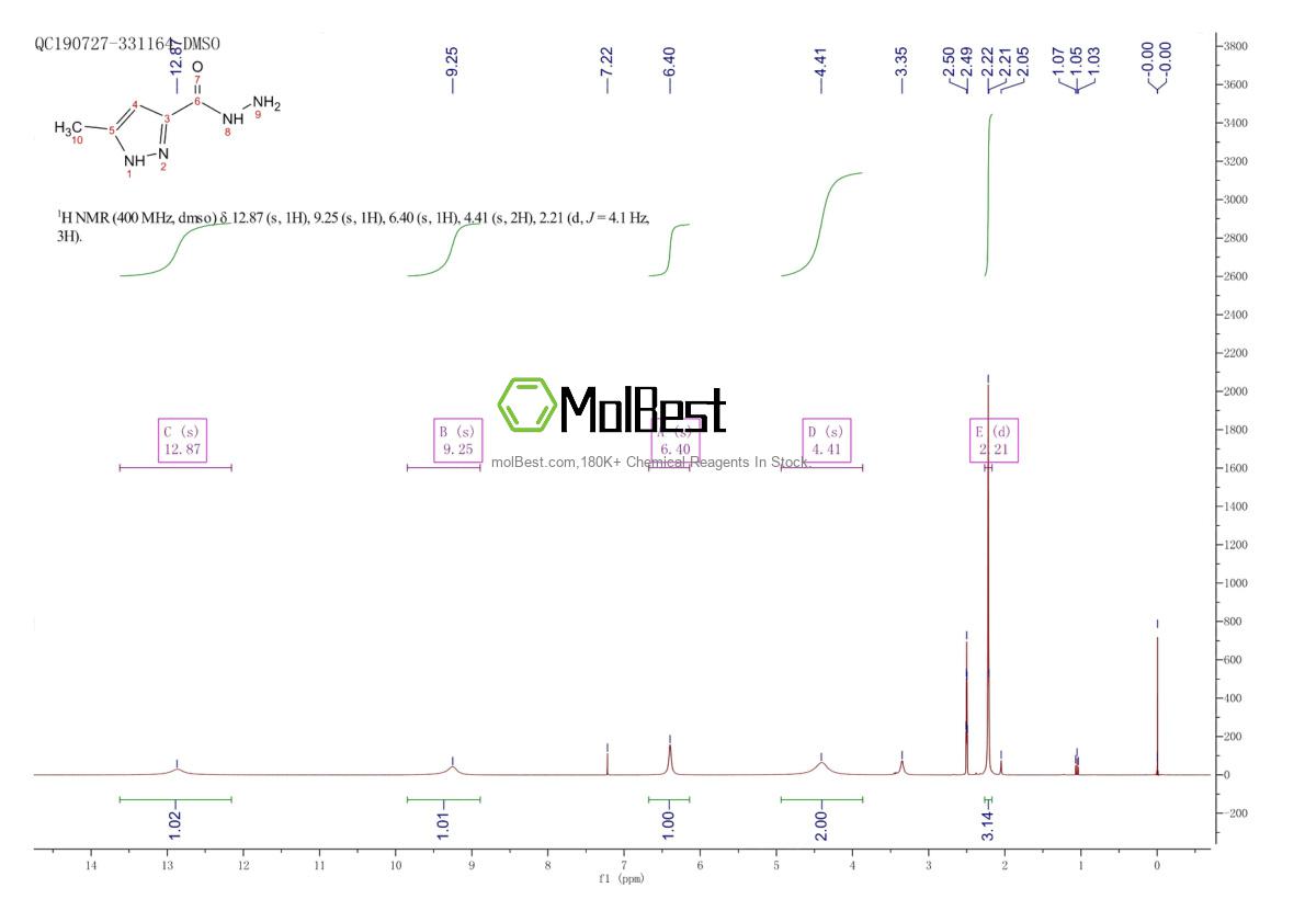 Physical sample testing spectrum (NMR) of 40535-14-6