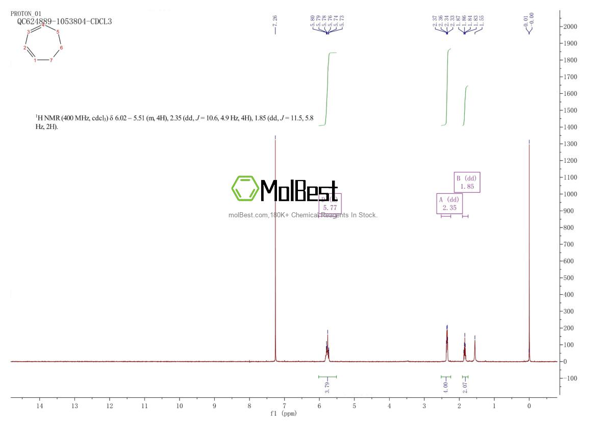 Physical sample testing spectrum (NMR) of 4054-38-0