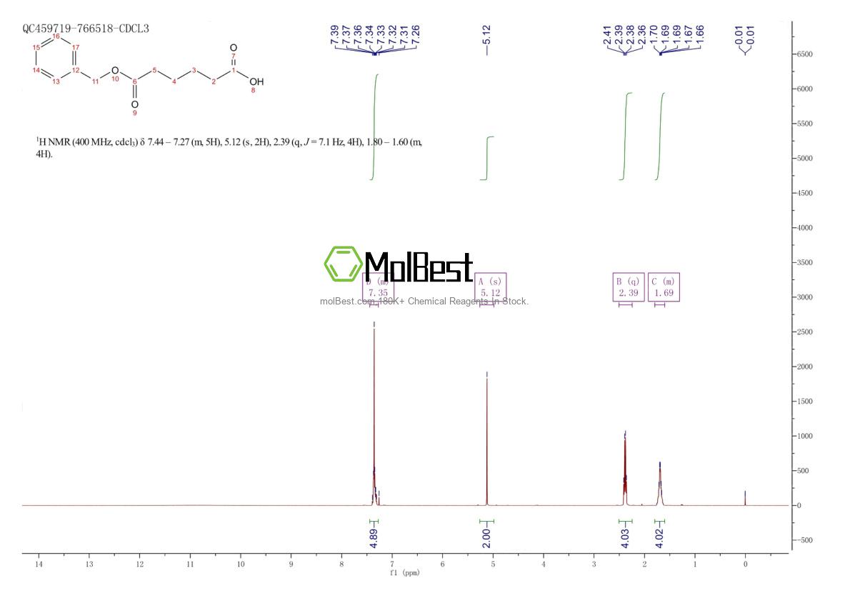 Physical sample testing spectrum (NMR) of 40542-90-3
