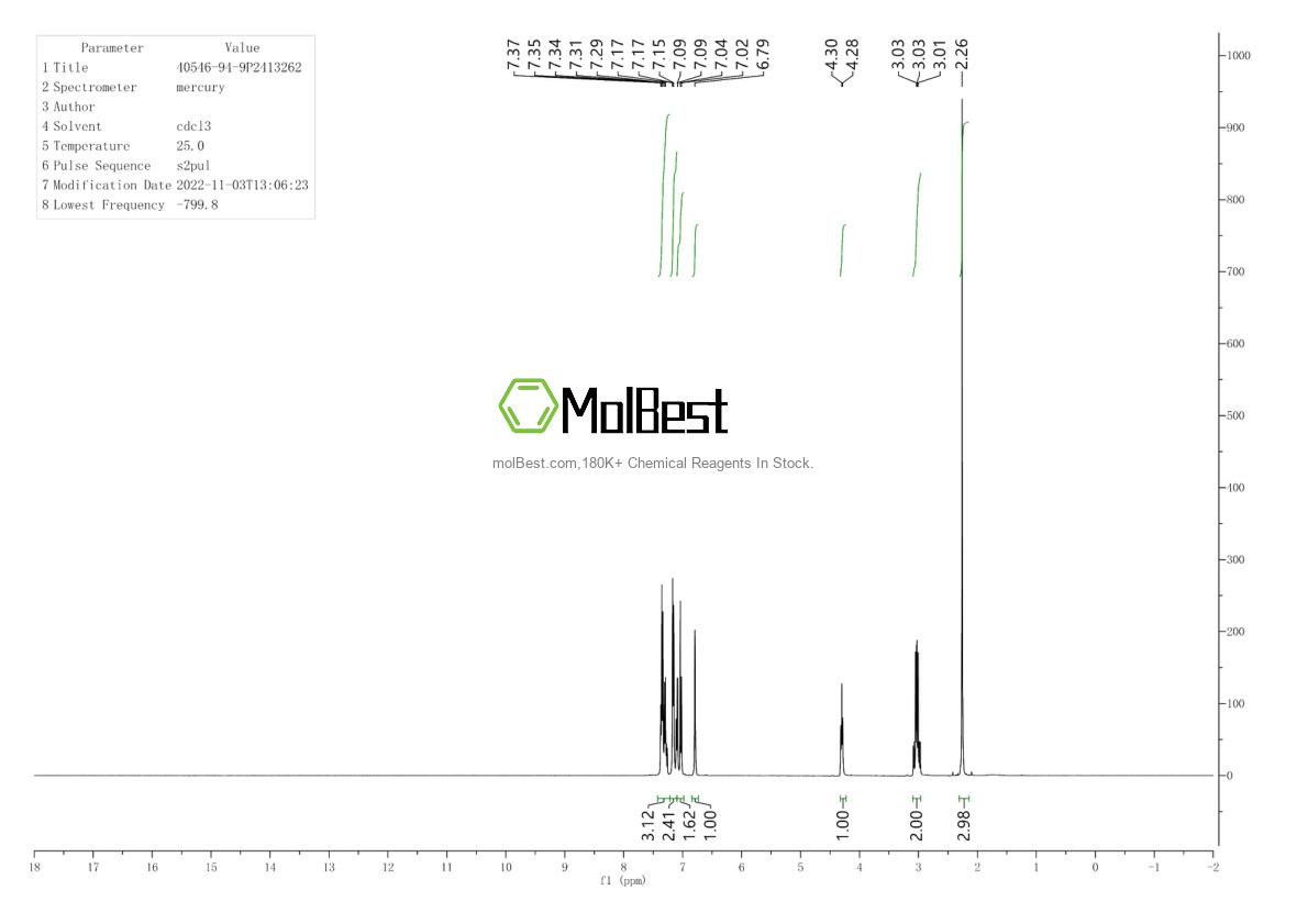 Espectro de prueba de muestra física (RMN) de 40546-94-9