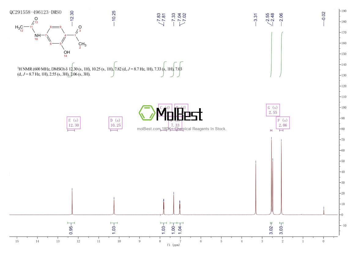 Physical sample testing spectrum (NMR) of 40547-58-8