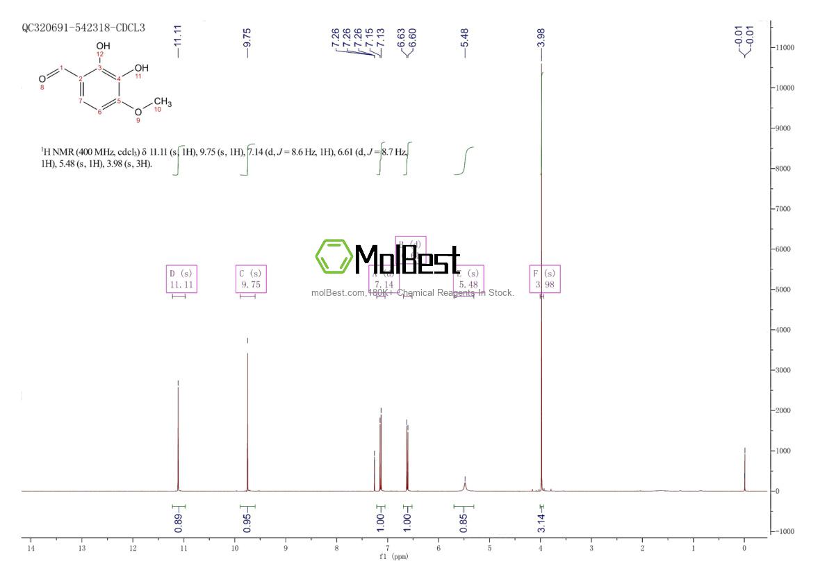 Physical sample testing spectrum (NMR) of 4055-69-0