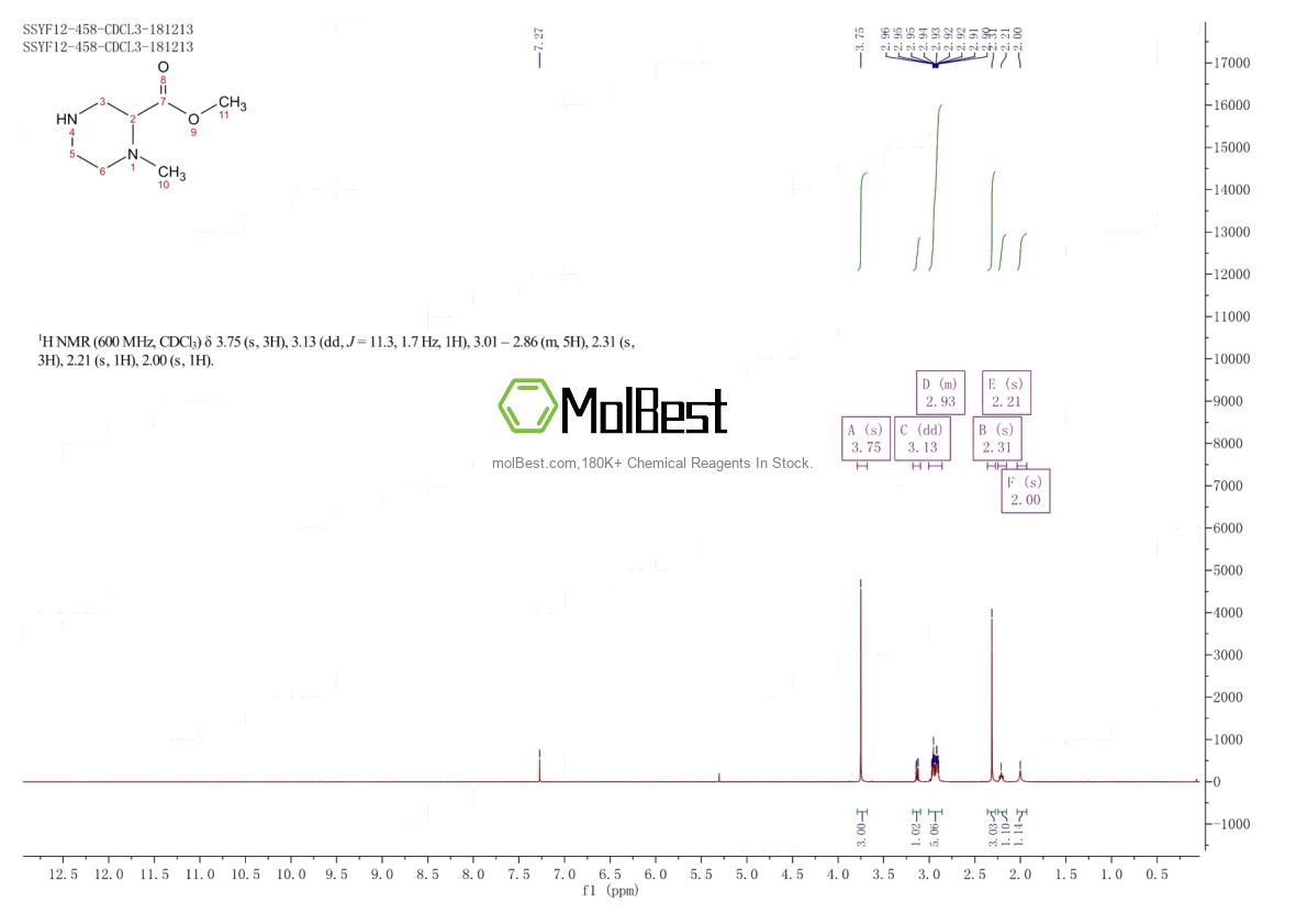 Physical sample testing spectrum (NMR) of 405513-08-8