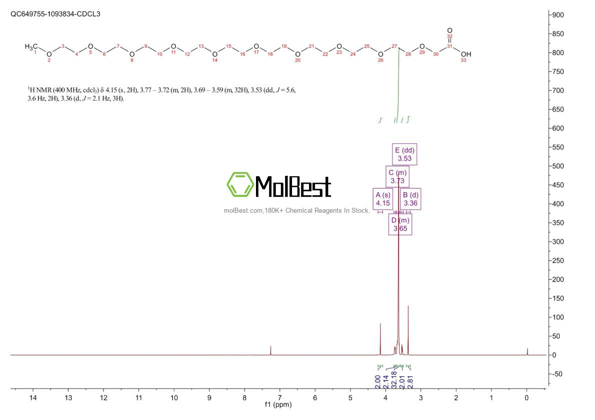 Physical sample testing spectrum (NMR) of 405518-55-0