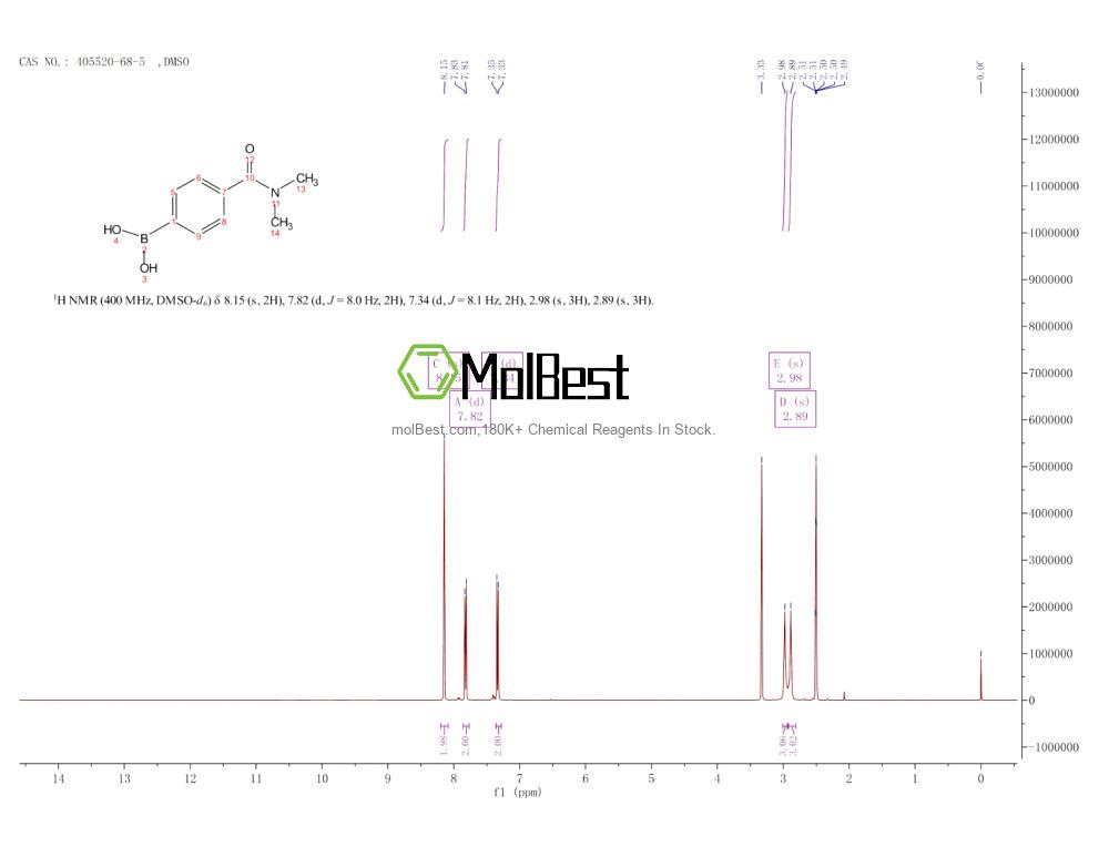 Physical sample testing spectrum (NMR) of 405520-68-5