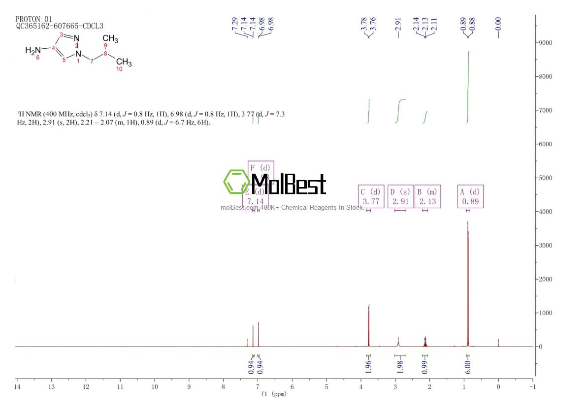 Physical sample testing spectrum (NMR) of 405548-42-7