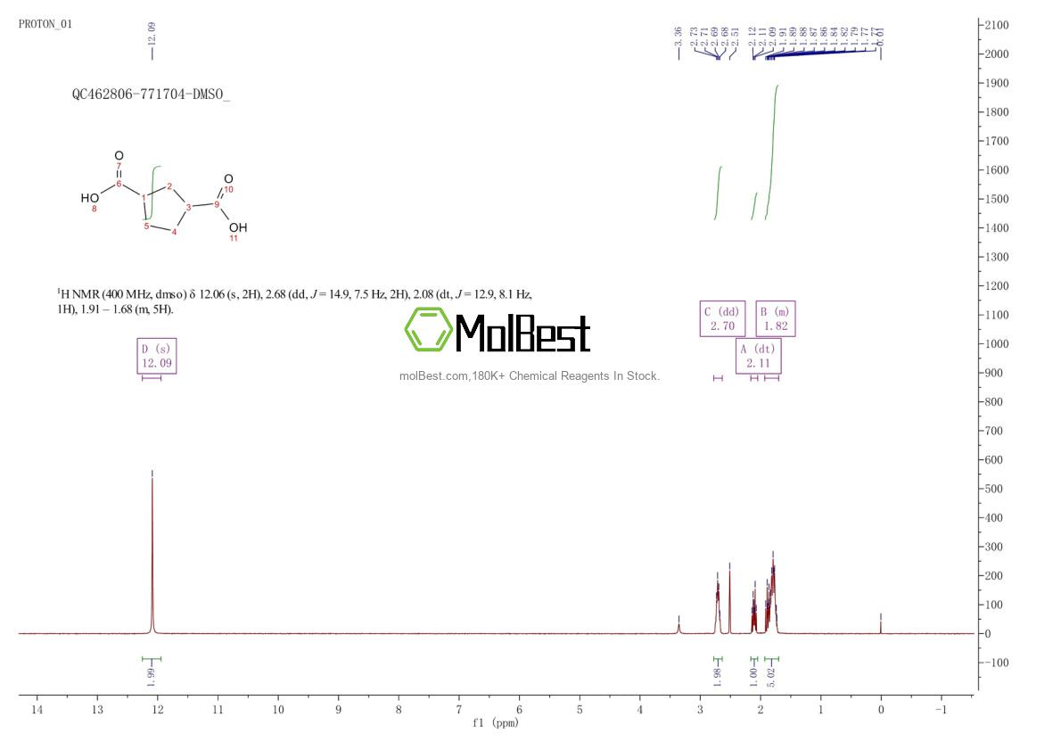 Physical sample testing spectrum (NMR) of 4056-78-4