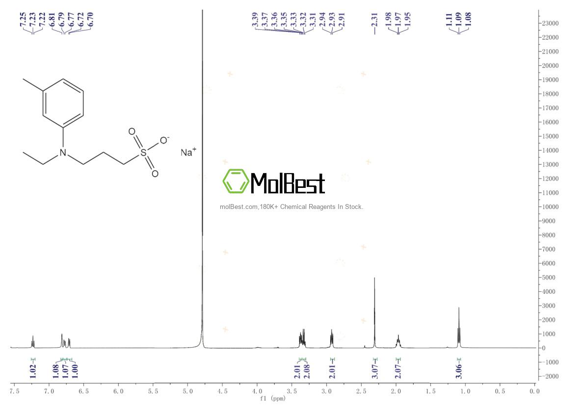 Physical sample testing spectrum (NMR) of 40567-80-4