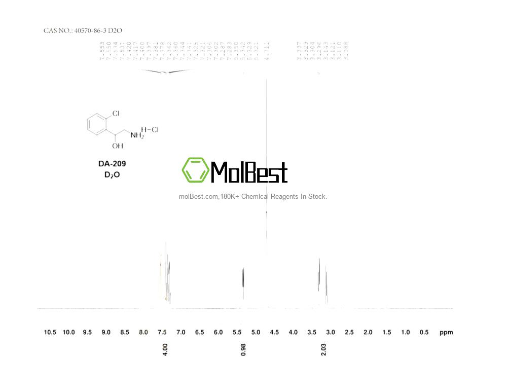 Physical sample testing spectrum (NMR) of 40570-86-3