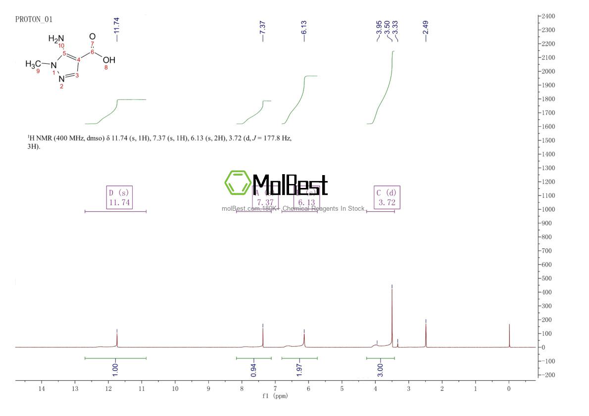 Physical sample testing spectrum (NMR) of 4058-91-7