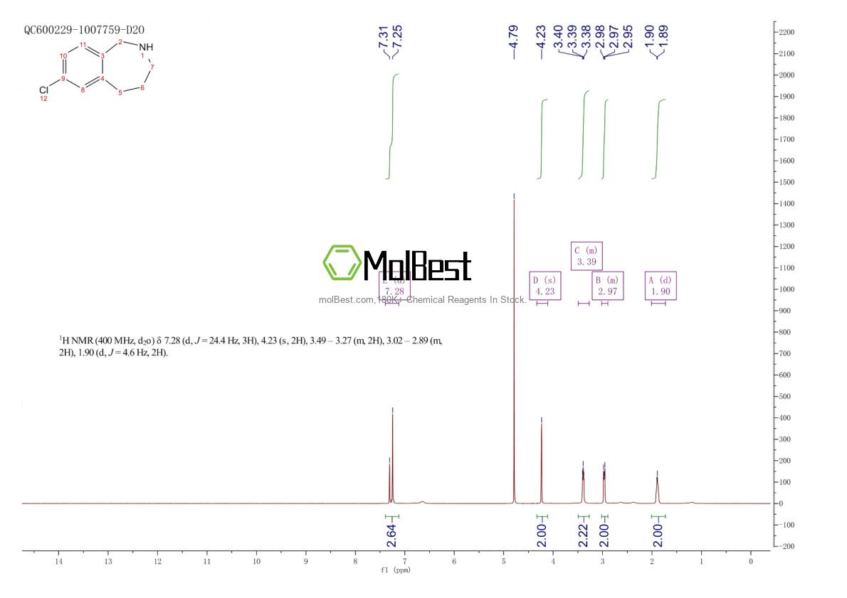 Physical sample testing spectrum (NMR) of 40584-16-5