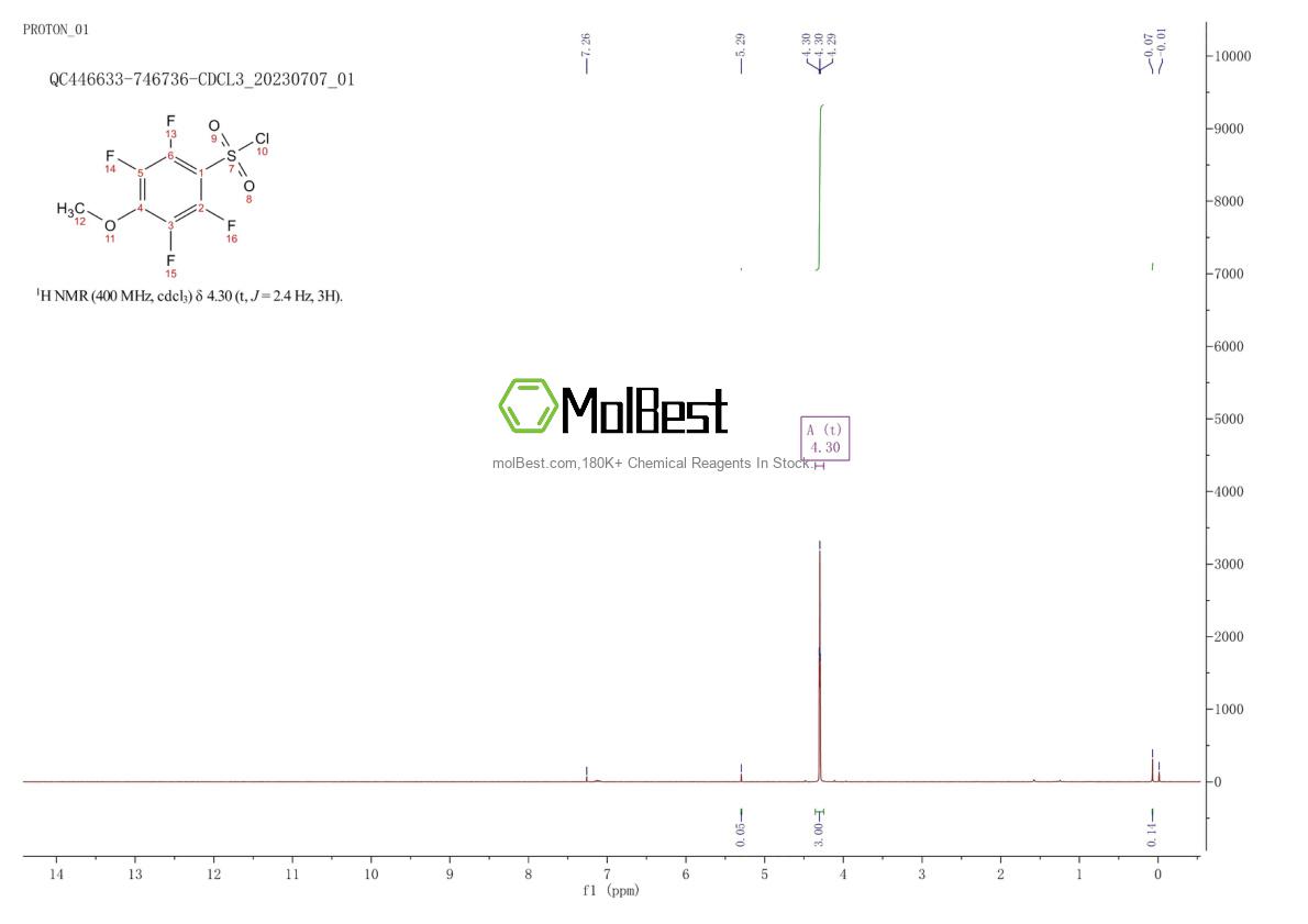 Physical sample testing spectrum (NMR) of 40586-69-4